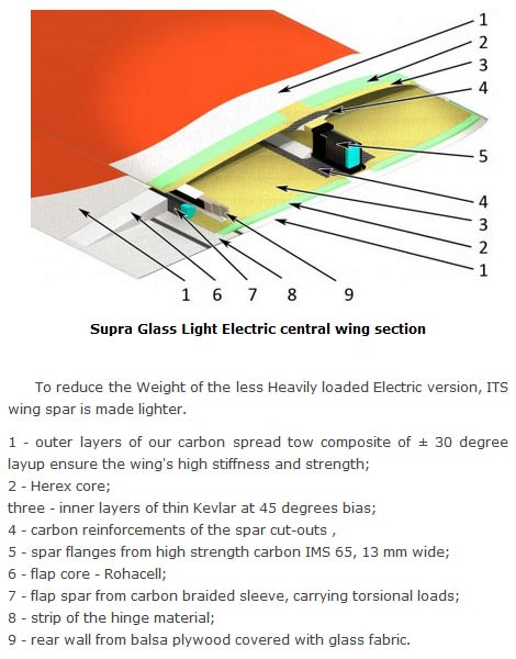 Supra Ultralite wing construction